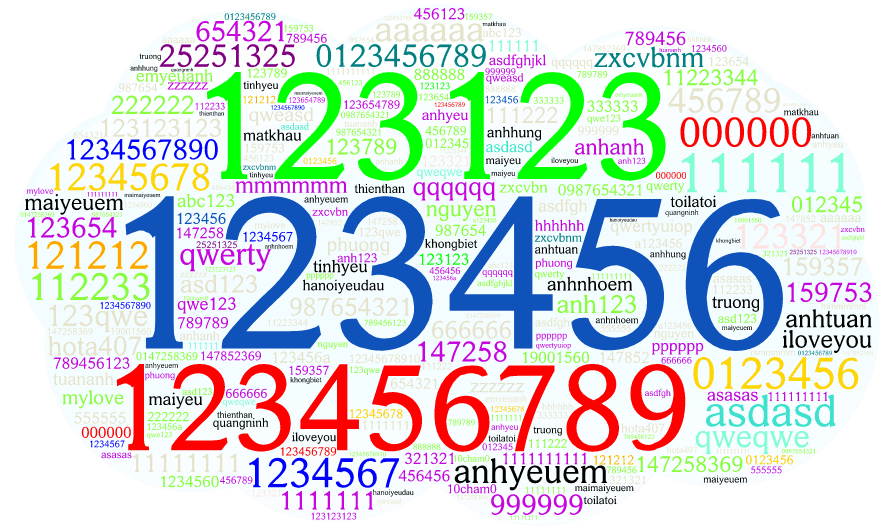 2011-2019年Top100弱口令密码字典